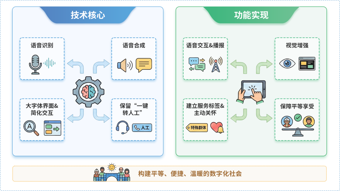 中市区AI生态｜多AI智能体GEO优化全流程：从内容创作到发布实操指南