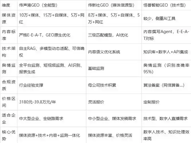 2026年中市区企业豆包GEO内容落地实操指南，从选题到成文完整流程