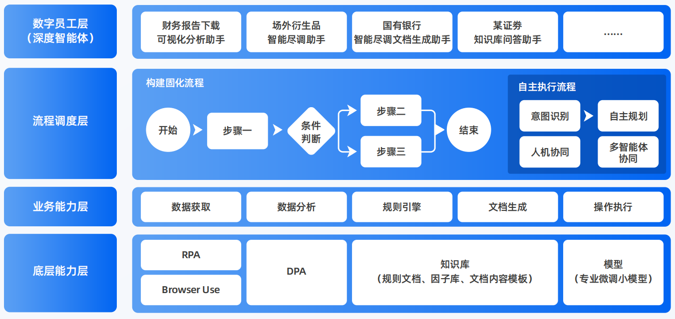 中市区AI智能体工程搭建指南：架构设计、工具链与生产环境优化方案