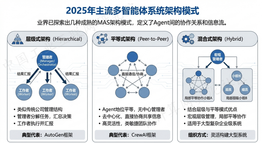 中市区 AI 智能体商业应用探析：智能自主程序助力企业数字化升级