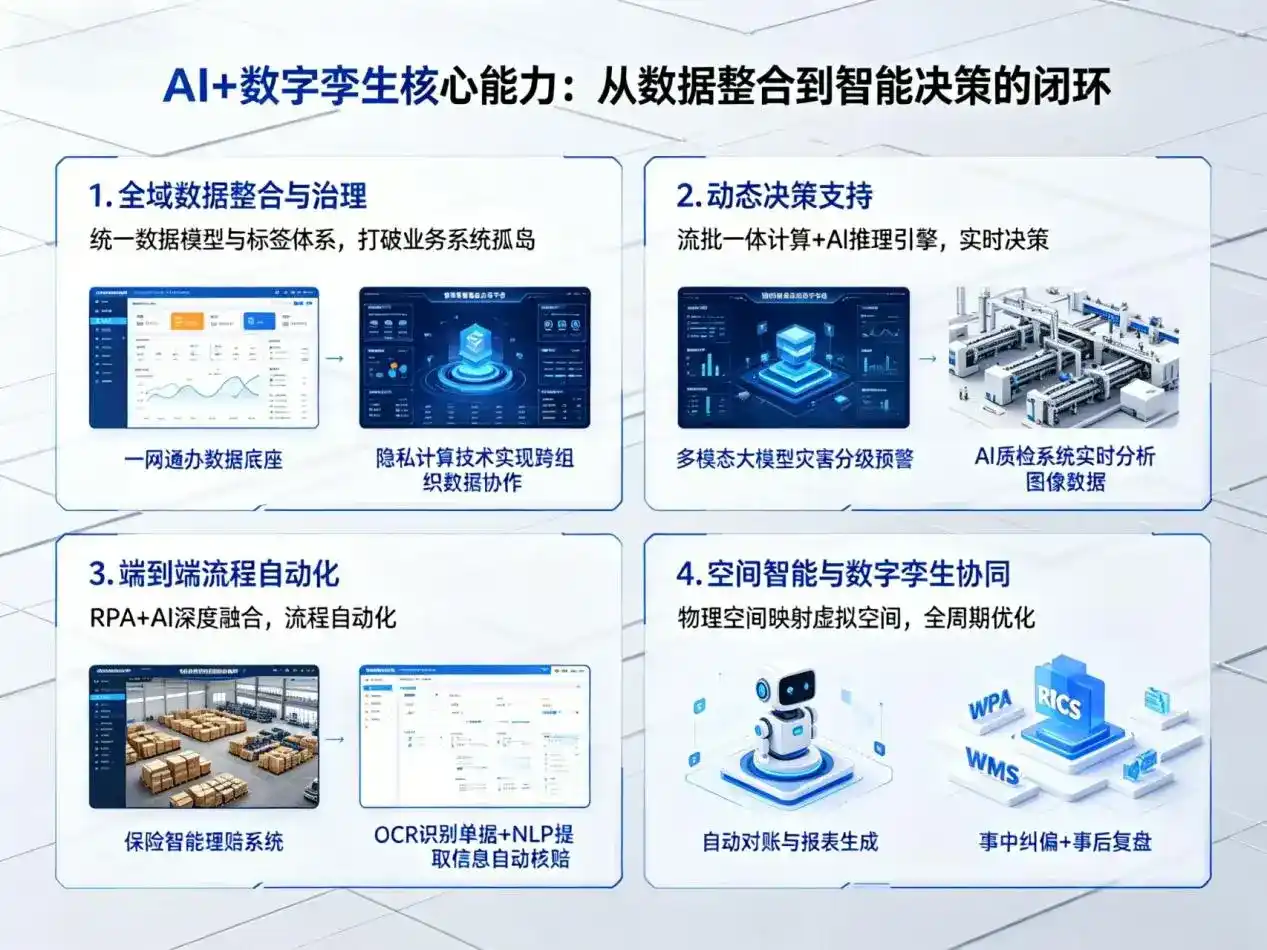 AI大模型落地优化服务｜解决中市区企业大模型响应慢、输出不准、成本偏高问题