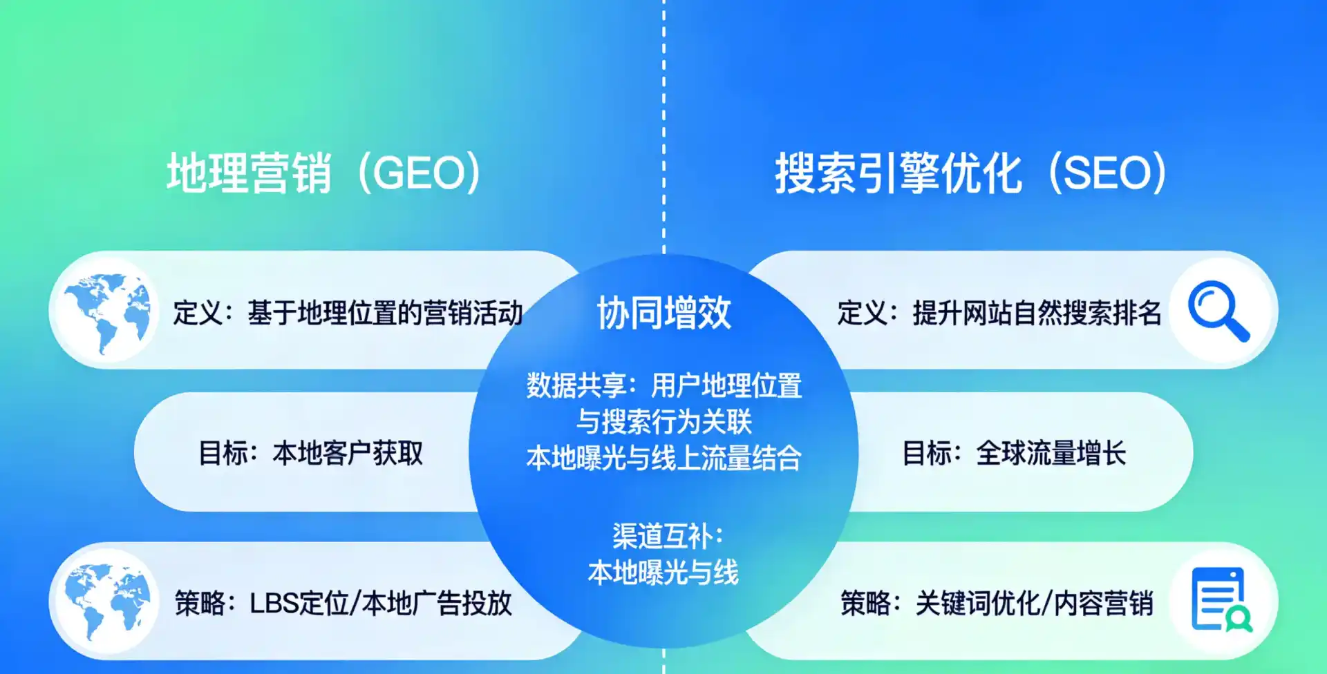 立足中市区，从用户需求与流量逻辑，解读GEO优化的落地价值与应用前景