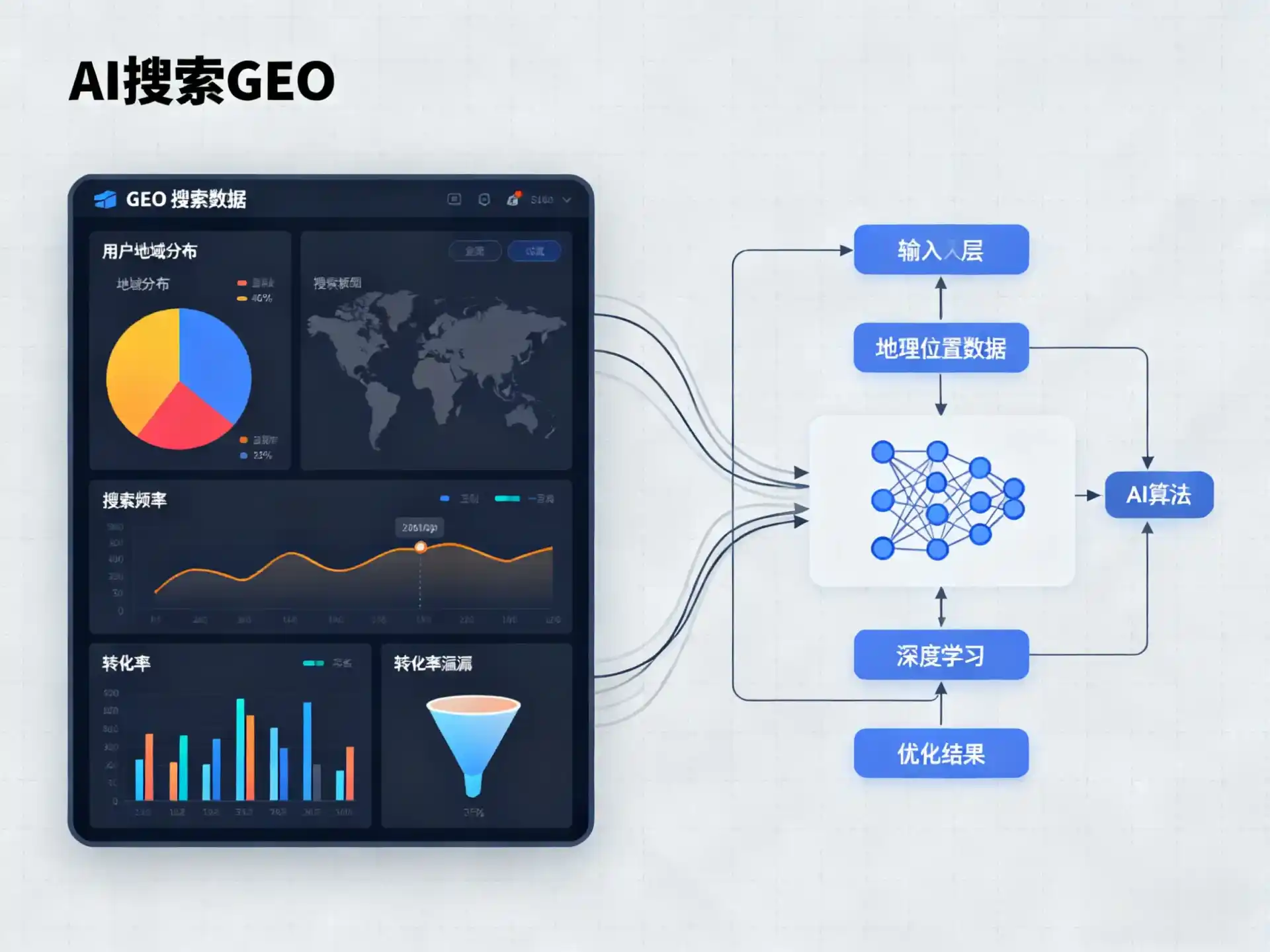中市区GEO优化服务商该如何筛选？生成式引擎优化行业实践观察